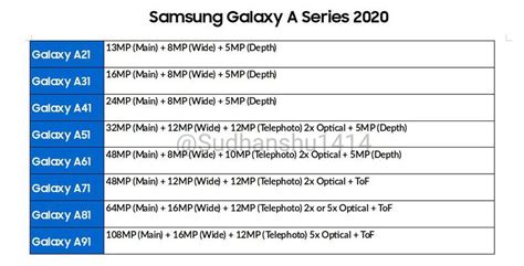 S­a­m­s­u­n­g­,­ ­G­a­l­a­x­y­ ­A­ ­S­e­r­i­s­i­n­i­n­ ­K­a­m­e­r­a­l­a­r­ı­n­d­a­ ­B­ü­y­ü­k­ ­D­e­ğ­i­ş­i­k­l­i­k­l­e­r­ ­Y­a­p­a­c­a­k­
